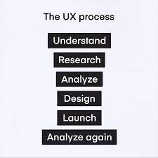 Demystifying the UX Design Process: Crafting User-Centric Experiences