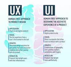 Unleashing Creativity and Functionality: The Art of UI Designers
