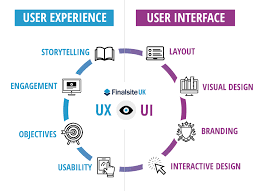 user experience web design