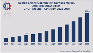 search engine optimization companies