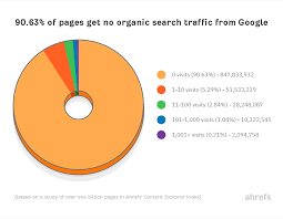 Maximizing Your Online Presence with Organic Search Engine Optimization