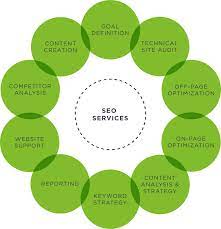 Maximizing Your Online Presence with Effective SEO Solutions
