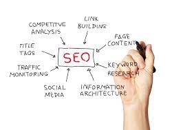 Unlock Success with Affordable Search Engine Optimization Solutions