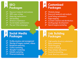 Unlock Your Online Potential with Affordable SEO Packages
