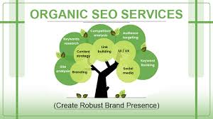 Unlocking the Power of Organic SEO Services for Your Business Growth