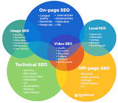 Unlock Your Online Potential with Tailored Search Engine Optimization Packages