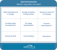Unlocking Success: Tailored SEO Packages for Small Business Growth