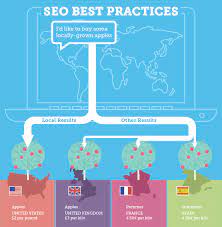 Unlocking Global Potential: International SEO Services for Expanding Your Reach