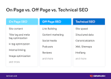 Mastering the Art of On-Page and Off-Page SEO Strategies