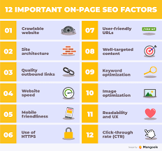 Mastering the Art of One Page SEO: Boost Your Online Visibility Today!