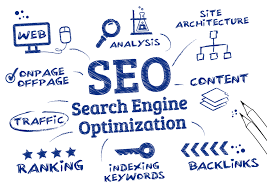 Mastering the Art of SEO Search Optimization: A Guide to Boosting Your Online Visibility