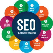 search engine optimization website design