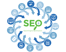 affordable search engine optimization services