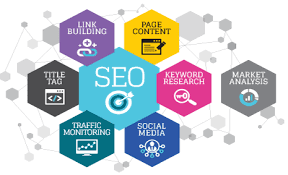 Unlocking Success: Embrace the Best Search Engine Optimization Services