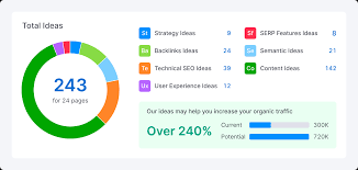 Maximizing Website Visibility: On-Page SEO Optimization Strategies