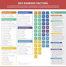 search engine optimization ranking