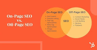 seo on page optimisation