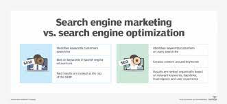 Maximizing Your Online Presence with Search Engine Optimization Promotion