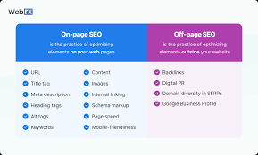 Mastering On-Page SEO Techniques for Website Optimization