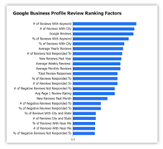 seo google maps ranking