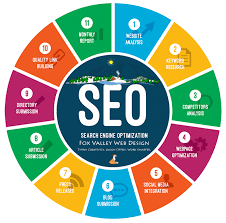 seo firms