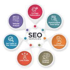 Maximizing Online Visibility: Choosing the Right Website SEO Company